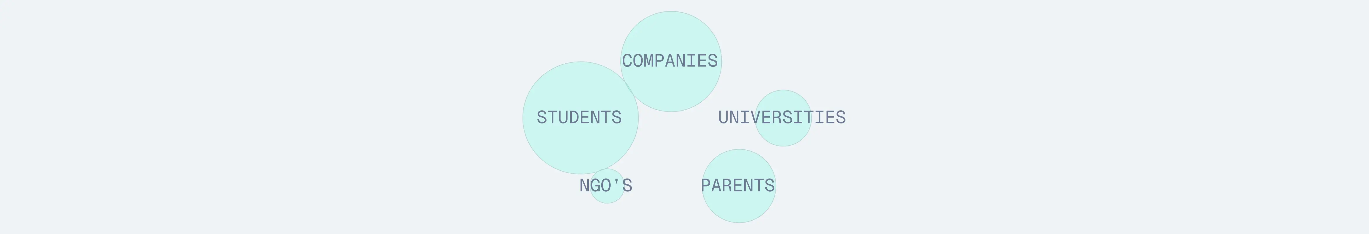Designed for university partners