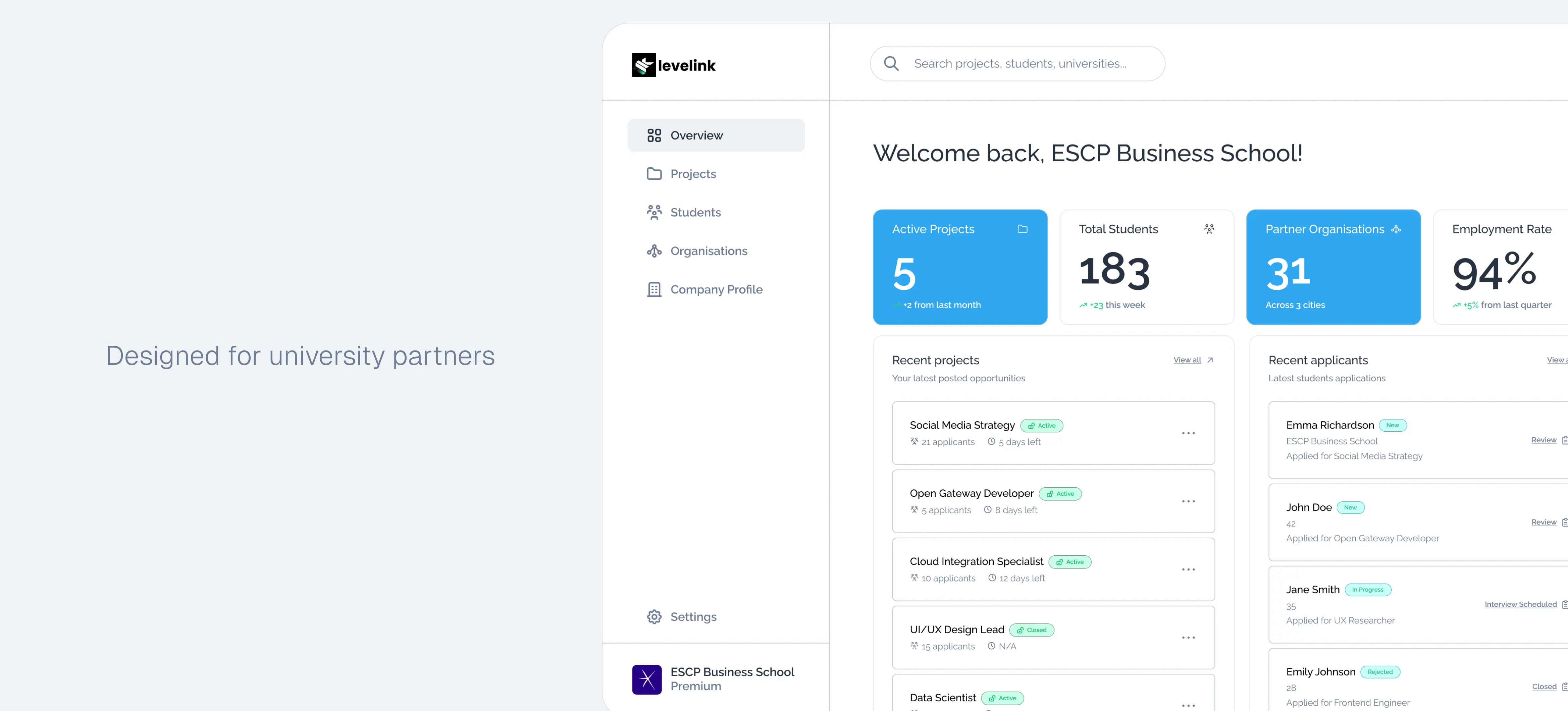 Designed for university partners